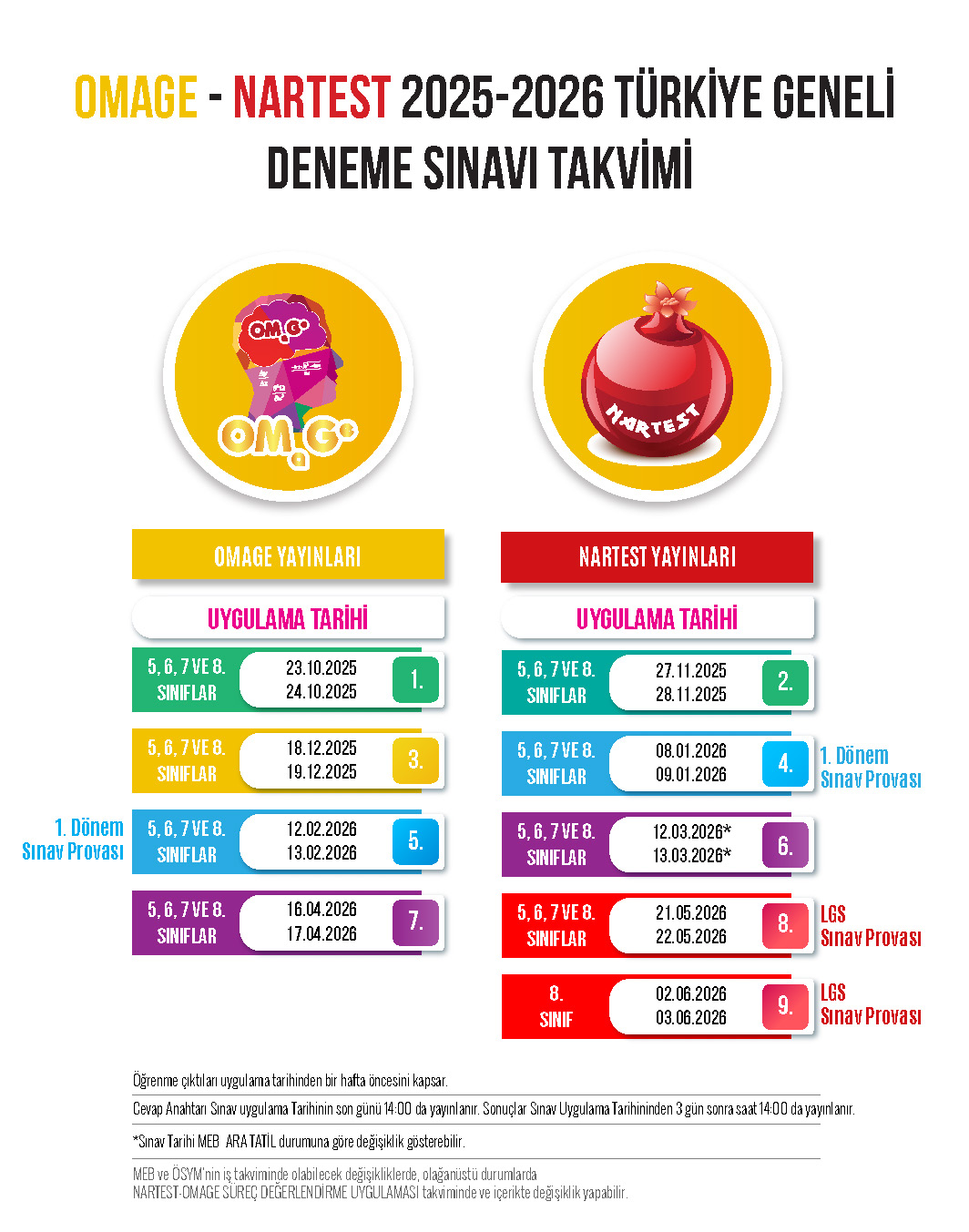 Süreç Değerlendirme Takvimi