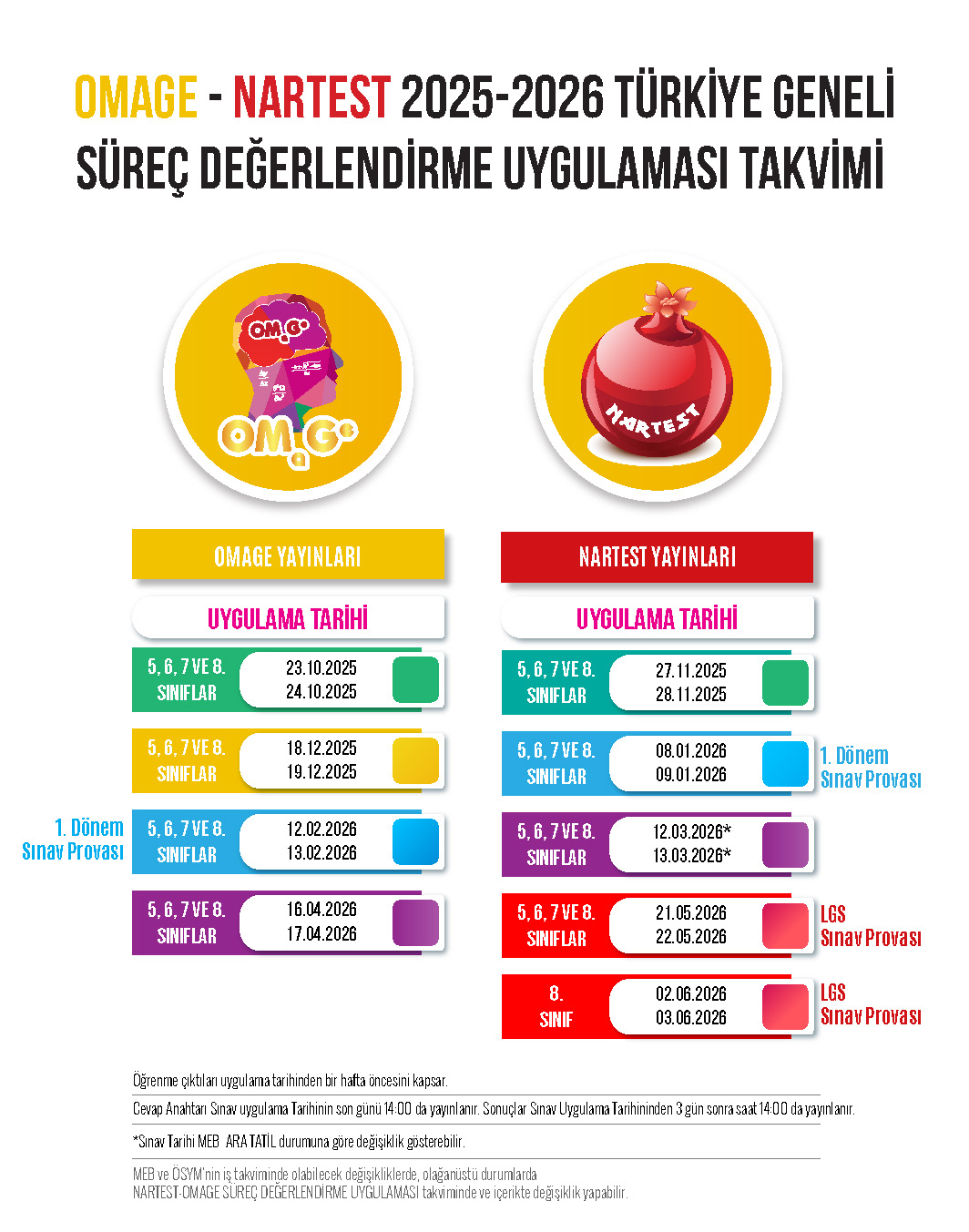 S&uuml;re&ccedil; Değerlendirme Takvimi